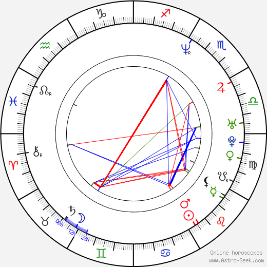 Krzysztof Szczygiel birth chart, Krzysztof Szczygiel astro natal horoscope, astrology