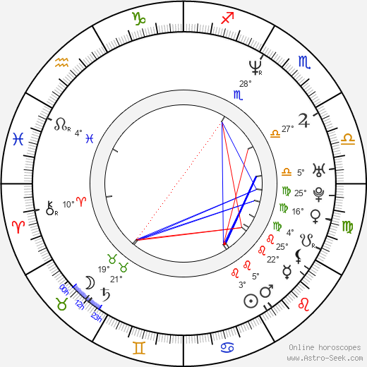 Kyle Reed birth chart, biography, wikipedia 2024, 2025
