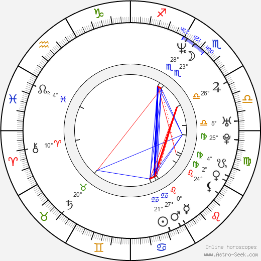 Laura Ruohola birth chart, biography, wikipedia 2024, 2025