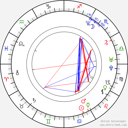 Laura Ruohola birth chart, Laura Ruohola astro natal horoscope, astrology