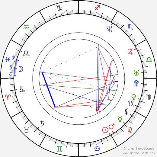 Leonore Capell birth chart, Leonore Capell astro natal horoscope, astrology