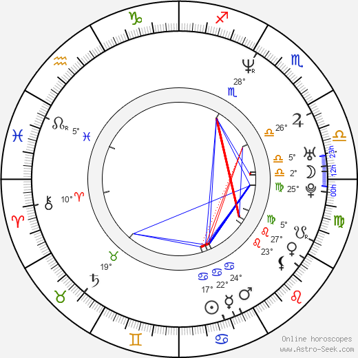 Lisa Coleman birth chart, biography, wikipedia 2024, 2025