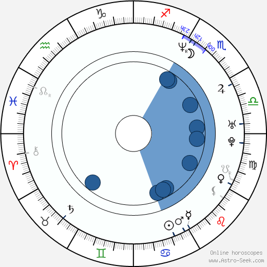 Mark Strickland Oroscopo, astrologia, Segno, zodiac, Data di nascita, instagram