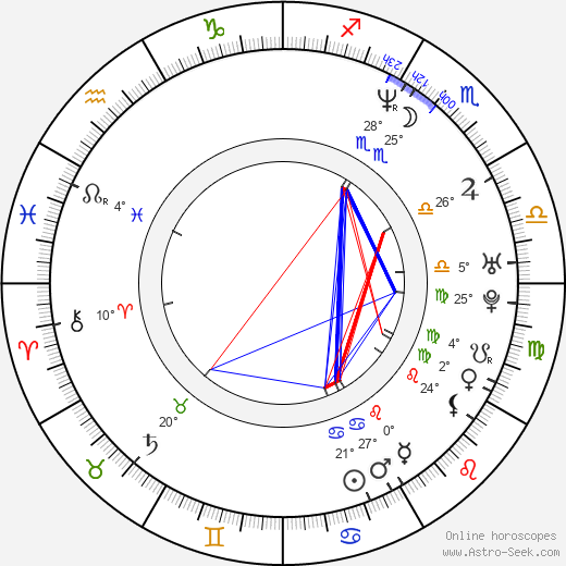 Mark Strickland birth chart, biography, wikipedia 2023, 2024