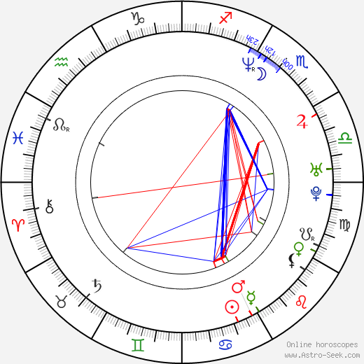 Mark Strickland birth chart, Mark Strickland astro natal horoscope, astrology