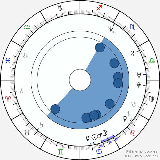 Marti Matulis horoscope, astrology, sign, zodiac, date of birth, instagram
