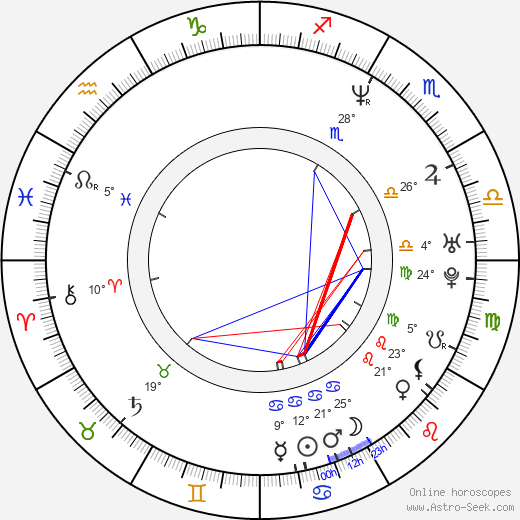 Marti Matulis birth chart, biography, wikipedia 2023, 2024