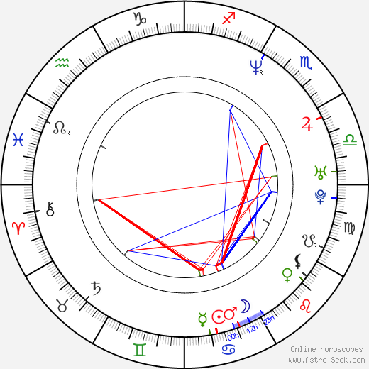 Marti Matulis birth chart, Marti Matulis astro natal horoscope, astrology