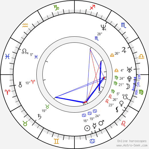 Masashi Yabe birth chart, biography, wikipedia 2023, 2024