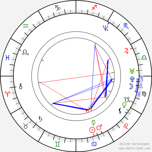 Masashi Yabe birth chart, Masashi Yabe astro natal horoscope, astrology