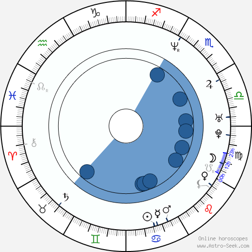 Micky Hoogendijk horoscope, astrology, sign, zodiac, date of birth, instagram