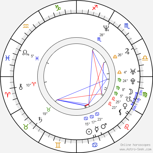 Micky Hoogendijk birth chart, biography, wikipedia 2022, 2023