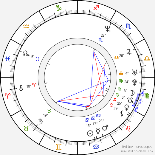 Micky Hoogendijk birth chart, biography, wikipedia 2024, 2025