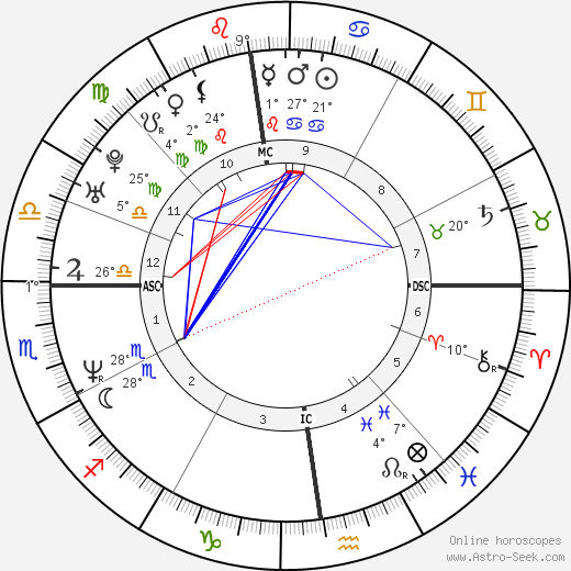 Missy Gold birth chart, biography, wikipedia 2023, 2024