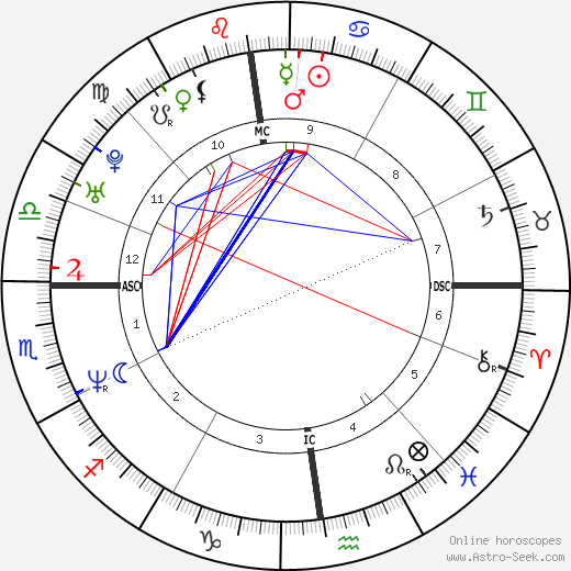 Missy Gold birth chart, Missy Gold astro natal horoscope, astrology