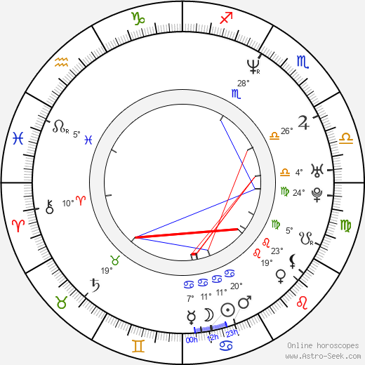 Muriel Santa Ana birth chart, biography, wikipedia 2023, 2024