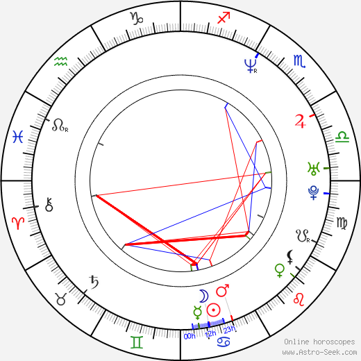 Muriel Santa Ana birth chart, Muriel Santa Ana astro natal horoscope, astrology