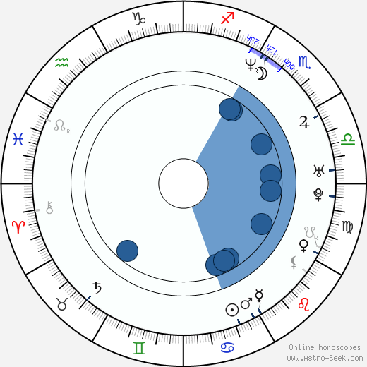 Nina Siemaszko wikipedia, biography, birth chart, instagram Nina Siemaszko wikipedia, horoscope, astrology, instagram