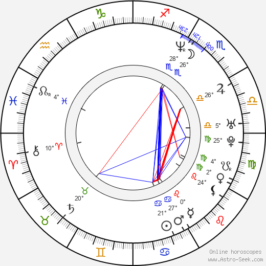 Nina Siemaszko birth chart, biography, wikipedia 2024, 2025