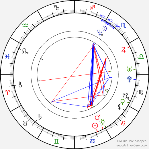 Nina Siemaszko birth chart, Nina Siemaszko astro natal horoscope, astrology