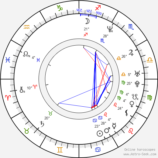 Østen Bergøy birth chart, biography, wikipedia 2024, 2025
