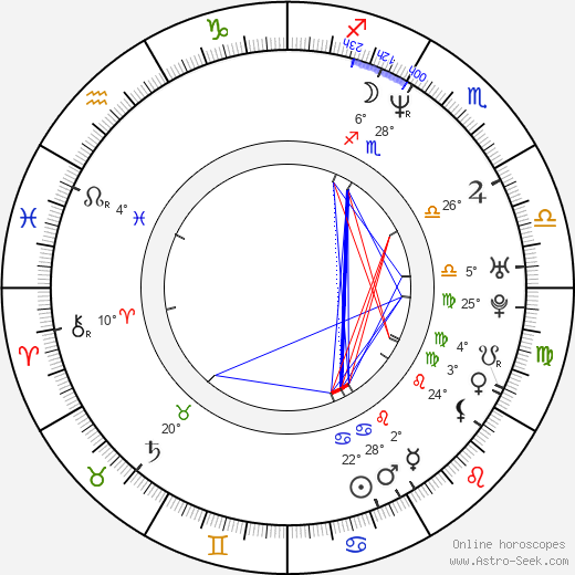 Pavel Vízner birth chart, biography, wikipedia 2024, 2025