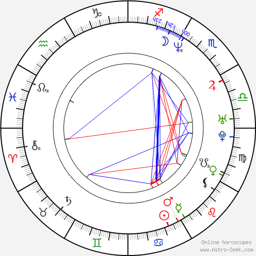 Pavel Vízner birth chart, Pavel Vízner astro natal horoscope, astrology
