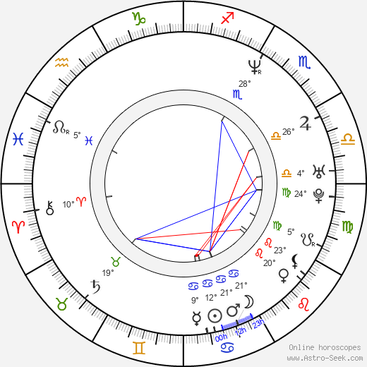 Petr Bednář birth chart, biography, wikipedia 2024, 2025