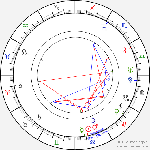 Petr Bednář birth chart, Petr Bednář astro natal horoscope, astrology
