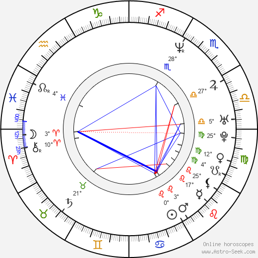 Povilas Vanagas birth chart, biography, wikipedia 2023, 2024