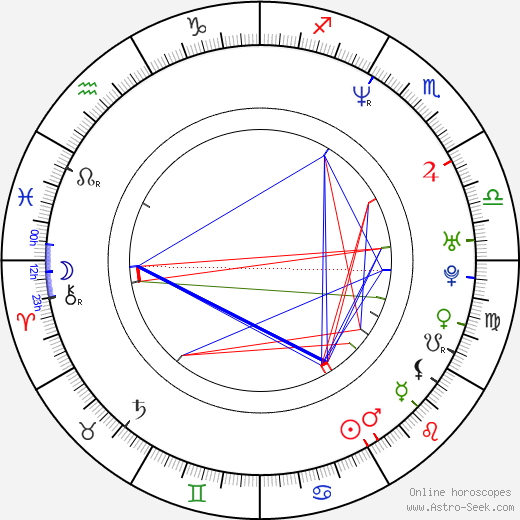 Povilas Vanagas birth chart, Povilas Vanagas astro natal horoscope, astrology