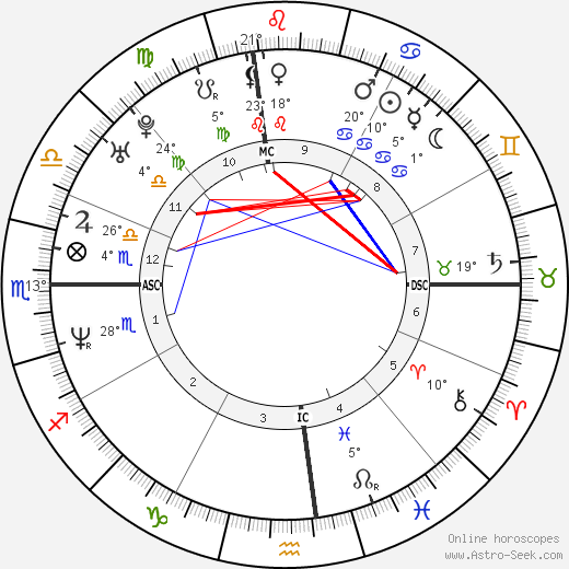 Rick Ballard birth chart, biography, wikipedia 2024, 2025