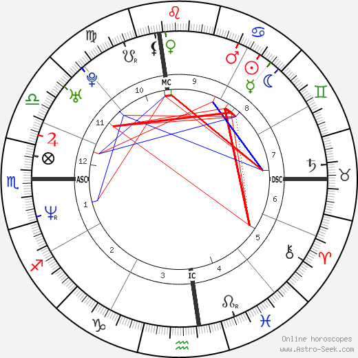 Rick Ballard birth chart, Rick Ballard astro natal horoscope, astrology