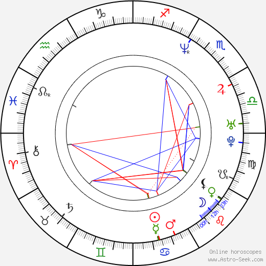 Rocco Salata birth chart, Rocco Salata astro natal horoscope, astrology