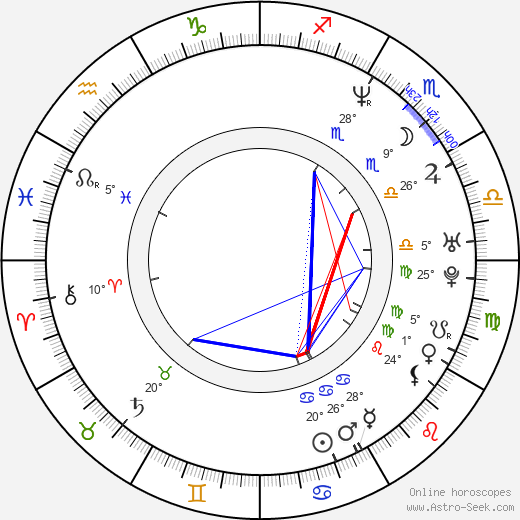Roman Dostál birth chart, biography, wikipedia 2024, 2025