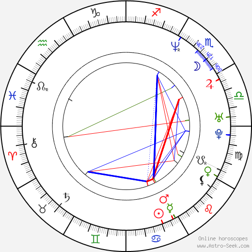 Roman Dostál birth chart, Roman Dostál astro natal horoscope, astrology