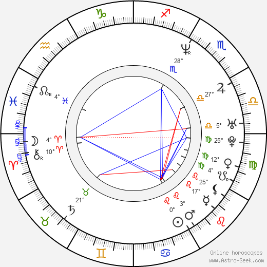 Roman Sklenák birth chart, biography, wikipedia 2024, 2025