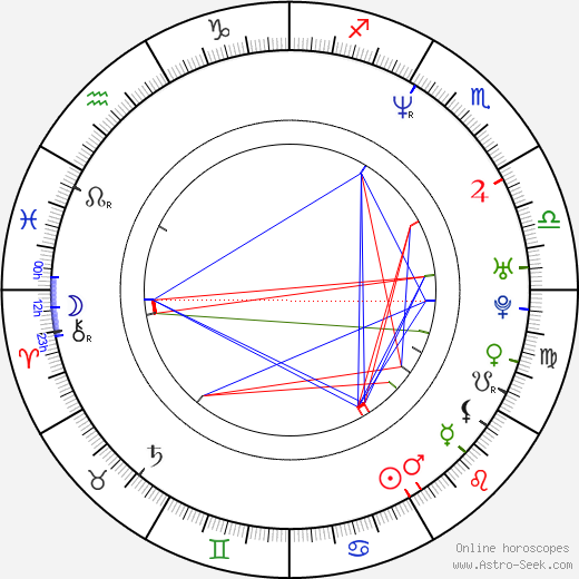 Roman Sklenák birth chart, Roman Sklenák astro natal horoscope, astrology