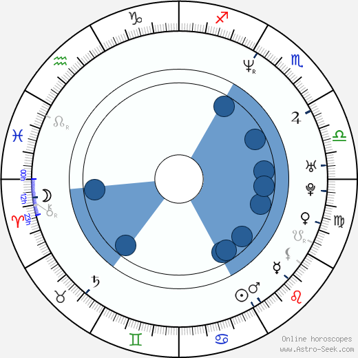 Rya Kihlstedt horoscope, astrology, sign, zodiac, date of birth, instagram