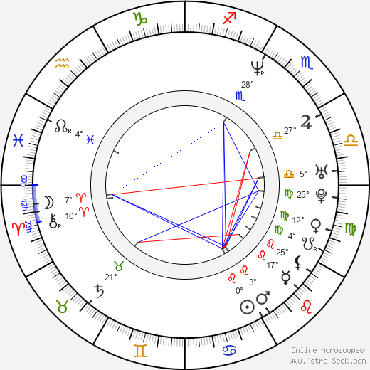 Rya Kihlstedt birth chart, biography, wikipedia 2024, 2025