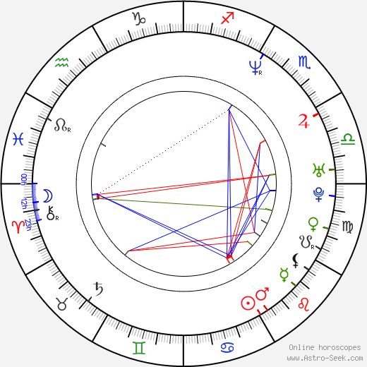 Rya Kihlstedt birth chart, Rya Kihlstedt astro natal horoscope, astrology