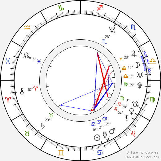Sajjad Karim birth chart, biography, wikipedia 2024, 2025