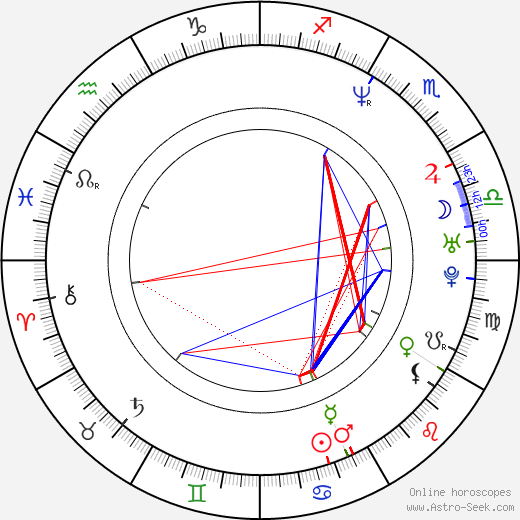 Sajjad Karim birth chart, Sajjad Karim astro natal horoscope, astrology