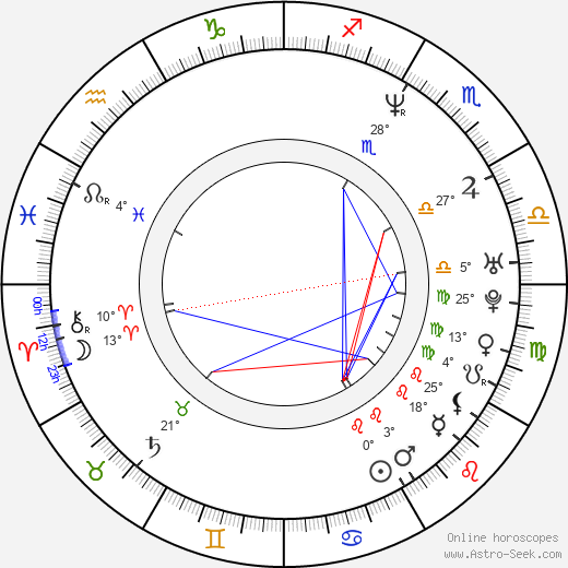 Sang-ho Kim birth chart, biography, wikipedia 2023, 2024