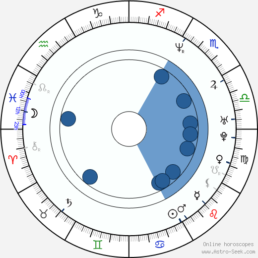 Scott Wiper wikipedia, horoscope, astrology, instagram