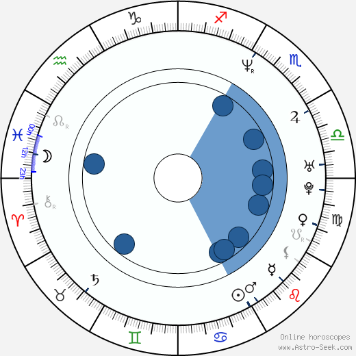 Scott Wiper wikipedia, biography, birth chart, instagram Scott Wiper wikipedia, horoscope, astrology, instagram
