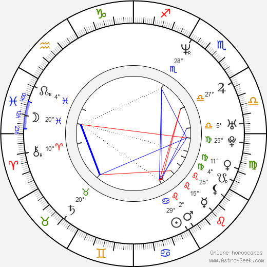 Scott Wiper birth chart, biography, wikipedia 2024, 2025