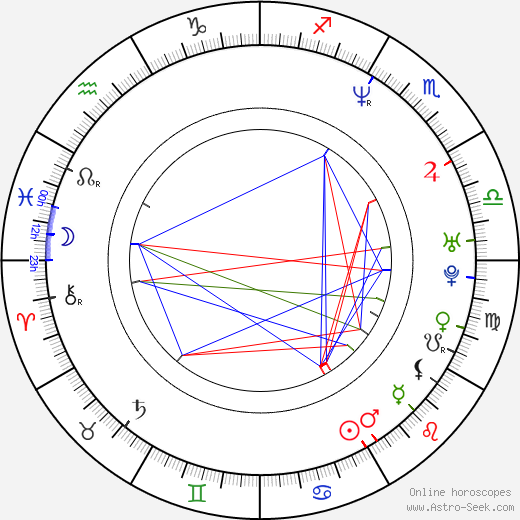 Sean Matic birth chart, Sean Matic astro natal horoscope, astrology