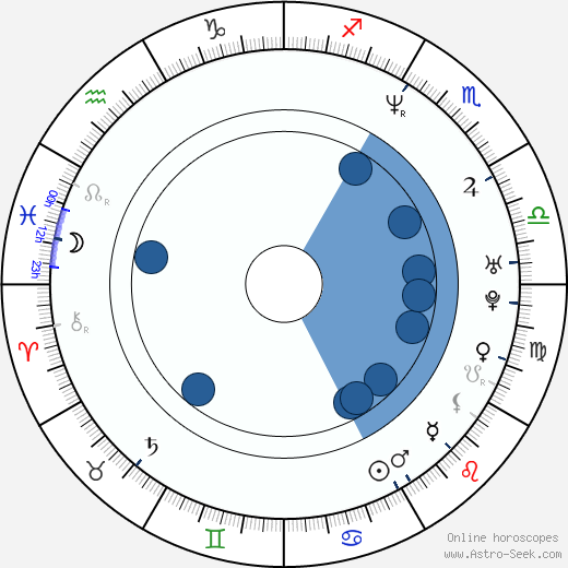Sergei Zubov horoscope, astrology, sign, zodiac, date of birth, instagram