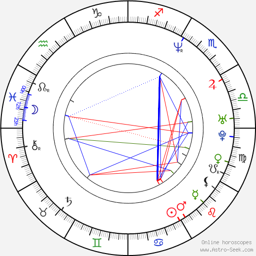 Sergei Zubov birth chart, Sergei Zubov astro natal horoscope, astrology